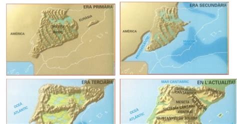 Geografía De España 2º Bach Tema 2