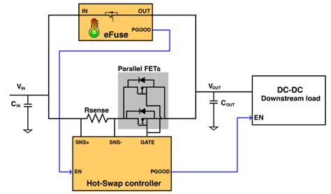 Enabling A Do It Yourself Hot Swap Circuit Design Using A Hybrid Architecture Power Electronic