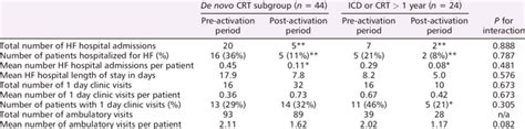 Subgroup Analysis Crt Vs No Crt Download Scientific Diagram