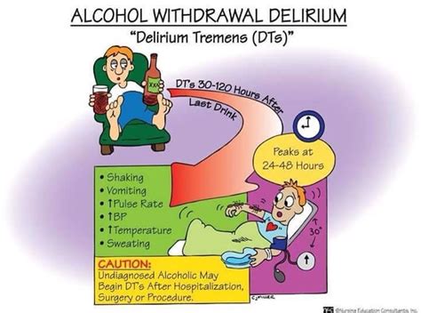 Alcohol Withdrawal Syndrome