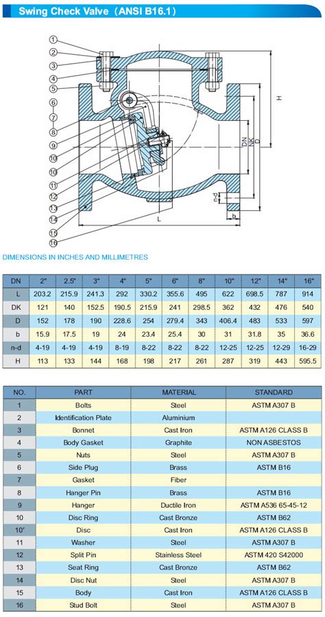 Ansi B Dn Cast Iron Swing Check Valve With Flange