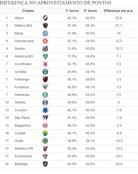 Tabela De Jogos Do Vasco No Campeonato Brasileiro Veja Todos