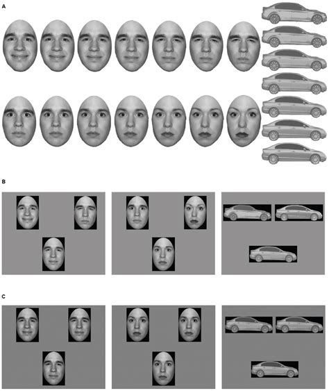 Frontiers Inversion Effects Reveal Dissociations In Facial Expression