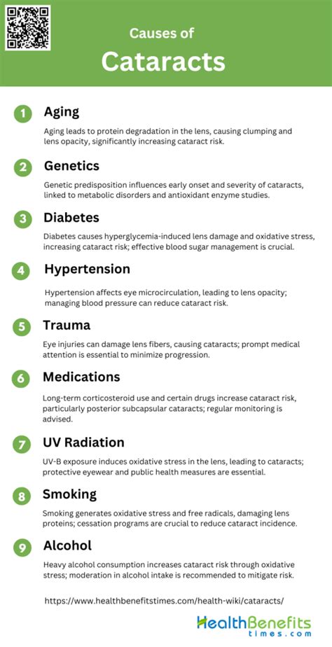 Causes of Cataracts | Health Benefits