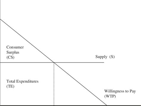 And 37 Provide A Graphical Representation Of Our Analytic Approach And Download Scientific