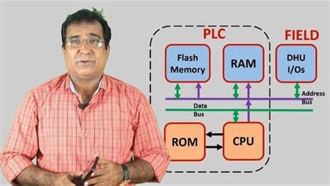 Plc Dcs Programming Overview