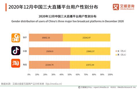 2020年11 12月中国直播电商行业数据、发展总结及趋势分析 财经头条