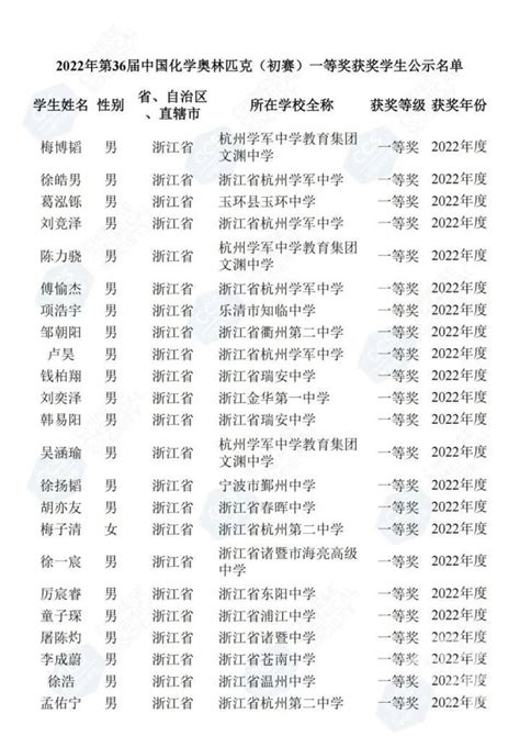 学军中学18人，杭二中15人，文渊中学11人，富阳中学9人，一项全国竞赛浙江赛区一等奖名单公示