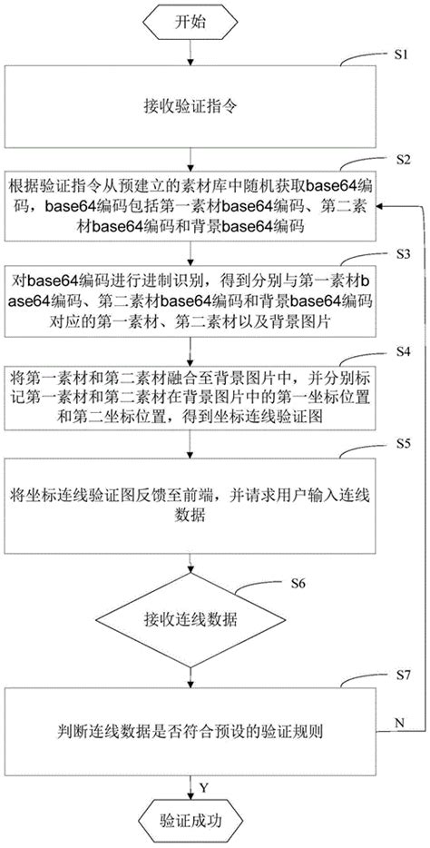 一种验证方法、装置、终端设备及存储介质与流程