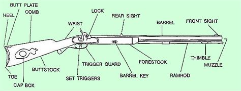 Muzzleloading 101 - Nomenclature