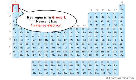 Hydrogen Valence Electrons And How To Find Them