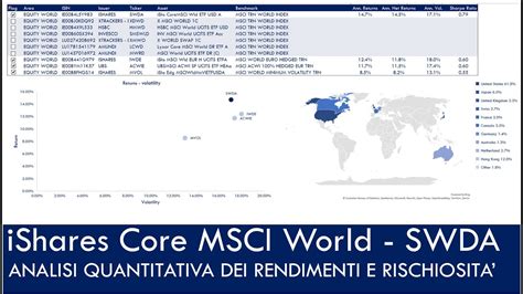 Investire In Etf Equity World Analisi Quantitativa Di Rischio E Rendimento Qualè Il Migliore