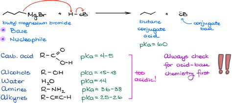 Grignard Reagent And Grignard Reaction — Organic Chemistry Tutor