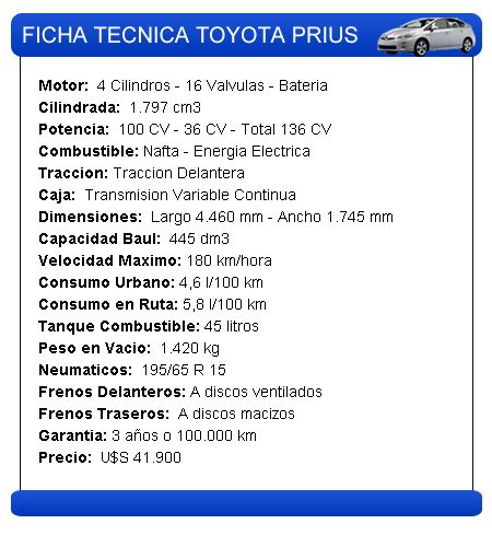 Test Drive Toyota Prius Valvulas