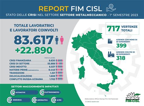 Stellantis, Ilva, Whirlpool e non solo: ecco tutte le aziende in crisi