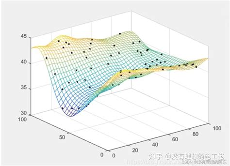 代理模型：最小二乘支持向量回归lssvr Matlab程序 知乎