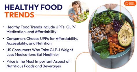 Healthy Food Trends In The Us Consumer Trends Research Shows