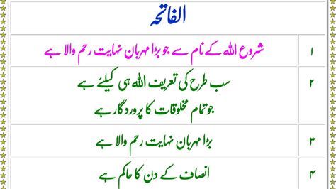 Quran 1 Surah Fatiha Just Only Urdu Translation Fateh Muhammad Jalandri Full Hd Youtube