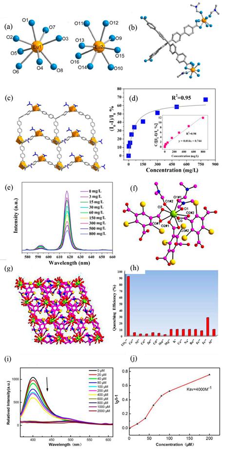 MetalOrganic Framework Based Materials For Adsorption And Detection Of