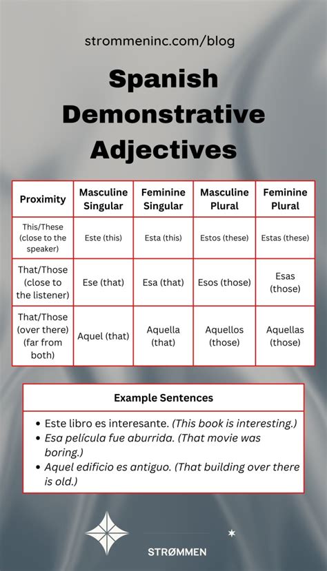 50 Most Common Spanish Adjectives