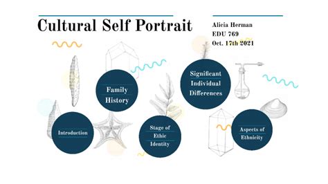 Cultural Self Portrait By Alicia Herman On Prezi