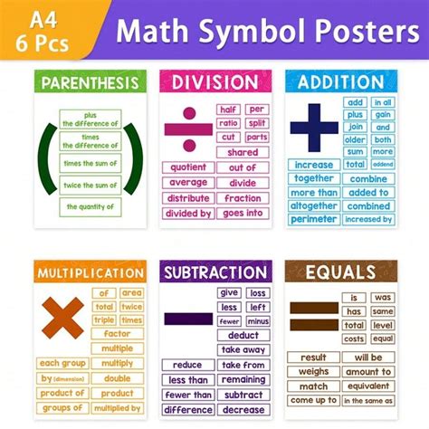 St Ck A Sproutbrite Lern Mathe Poster Begriffe Mathematik