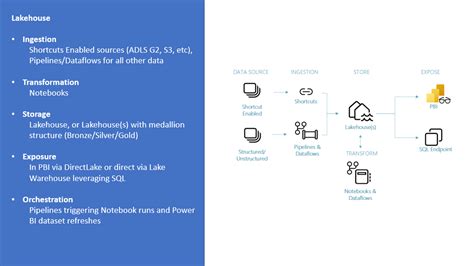 Introducing The End To End Scenarios In Microsoft Fabric Microsoft