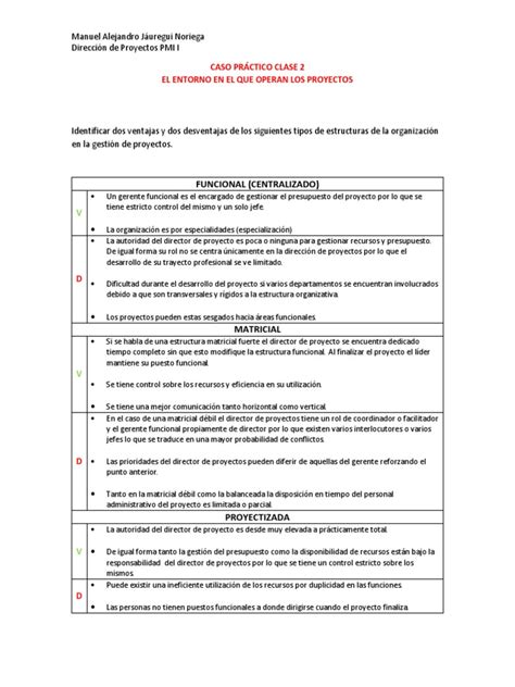 Ventajas Y Desventajas De Las Estructuras Organizacionales Funcional Matricial Proyectizada