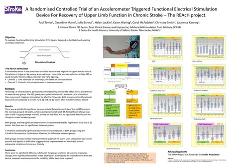 A Randomised Controlled Trial Of An Accelerometer Triggered Functional