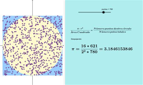 El Método Monte Carlo Estimación Del Valor De Pi Geogebra