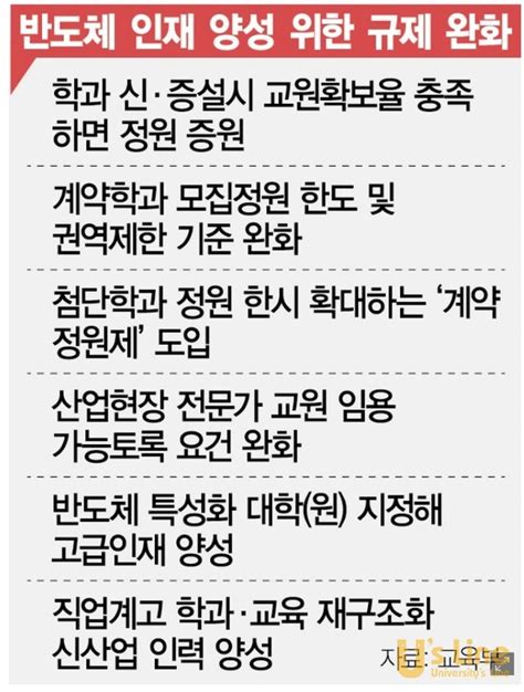 “반도체기업에 속는 정부 정부에 치인 지방대”수도권 쏠림 안중에 없는 윤 정부