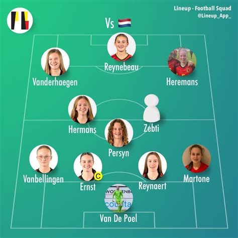 Prospect Belgium On Twitter WU15 Fin Du Match Et Victoire De