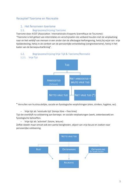 Receptief Toerisme En Recreatie Samenvatting Receptief Toerisme En