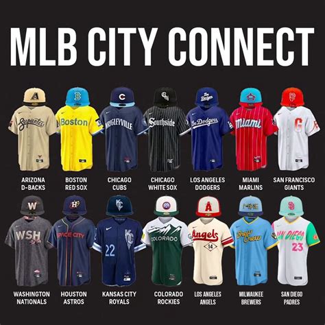 Every Revealed City Connect Jersey Entering The 2023 Season Rbaseball