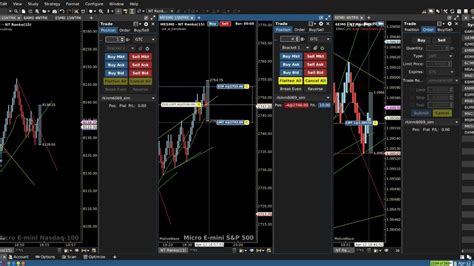 Scalping Some Futures Mes M6e Mnq Youtube