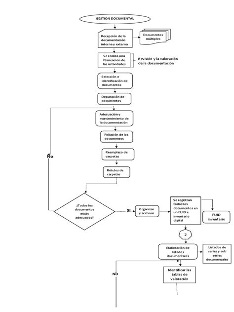 Diagrama De Procesos Aa1 Ev01 Pdf