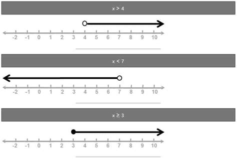 Inequalities | Helping with Math