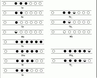 Lessons I Learned From Tips About How To Learn Bansuri - Effectsteak33