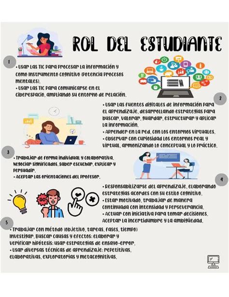 Rol del estudiante Ana Pérez uDocz