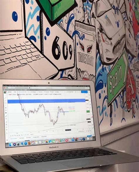 رسم المواسم Solana — Tradingview