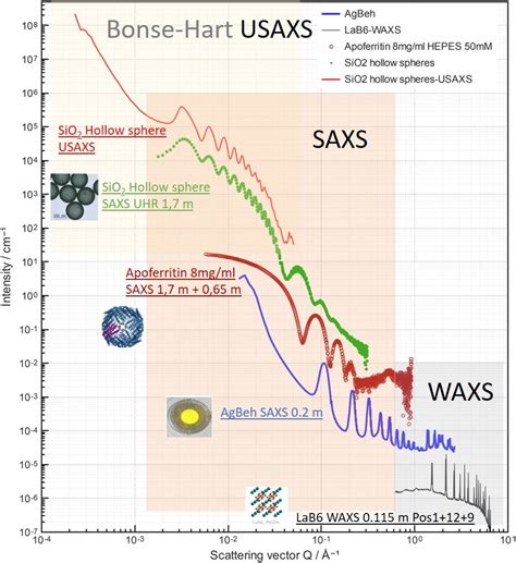 KWS X The New SAXS WAXS Laboratory Beamline 2hinst