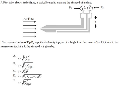 Solved A Pitot Tube Shown In The Figure Is Typically Used