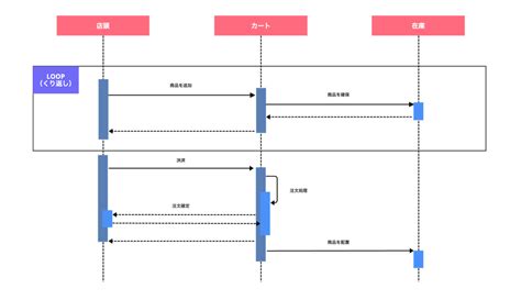 Uml Sequence Diagram Arrows Robhosking Diagram Bank Home