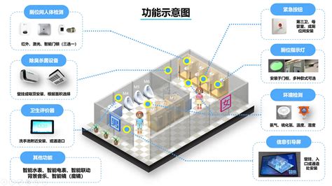 建设智能厕所管理系统是什么 行业资讯 数匠科技官网 智慧厕所系统方案 智慧城市建设服务商