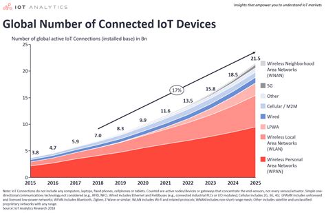 Smart Cities Free Full Text IoT Enabled Smart Sustainable Cities