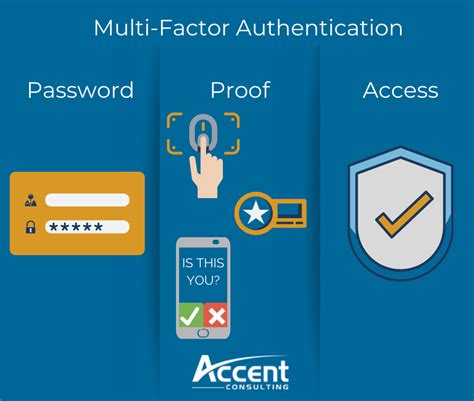 Defining Multi Factor Authentication And What It Can Do To Protect Your Business Accent Consulting