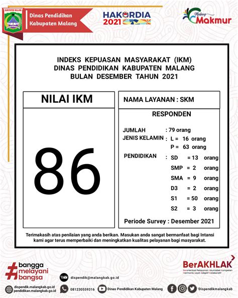 Indeks Kepuasan Masyarakat Ikm Adalah Data Dan Informasi Tentang