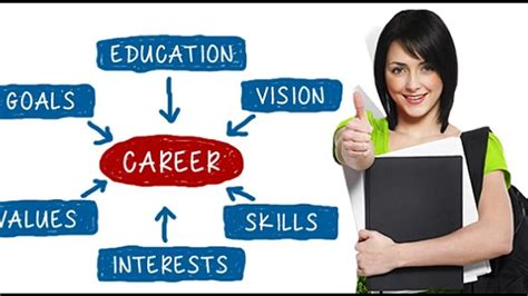 Importance Of Career Counselling For School Studentsup Board