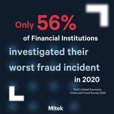 Intelligent Fraud Detection With Machine Learning L Mitek