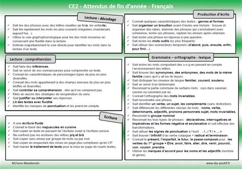 Programme Ce En Fran Ais Et En Math Matiques Dys Positif